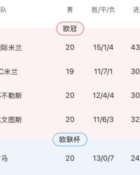 PG电子官方网站-国米通杀意甲下半区！虐菜强是否等于真的强？