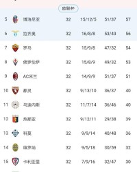 PG电子官方网站-曼联旧将真香！那不勒斯7连胜夺冠不是梦